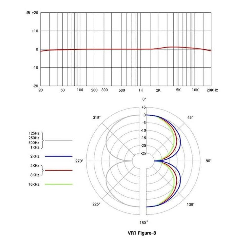 sE Electronics VR1 Ribbon Microphone