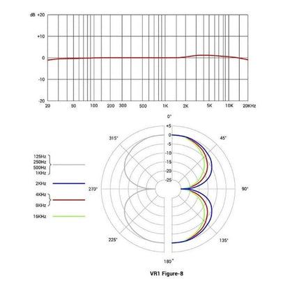 sE Electronics VR1 Ribbon Microphone